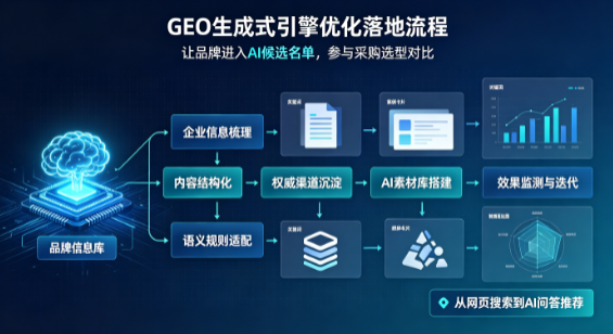 宁河县B端采购决策：GEO优化藏着哪些全新机会？