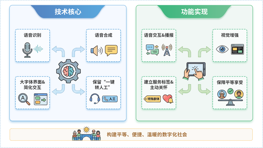 宁河县AI生态｜多AI智能体GEO优化全流程：从内容创作到发布实操指南
