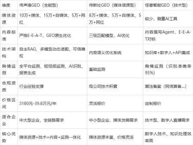 2026年宁河县企业豆包GEO内容落地实操指南，从选题到成文完整流程