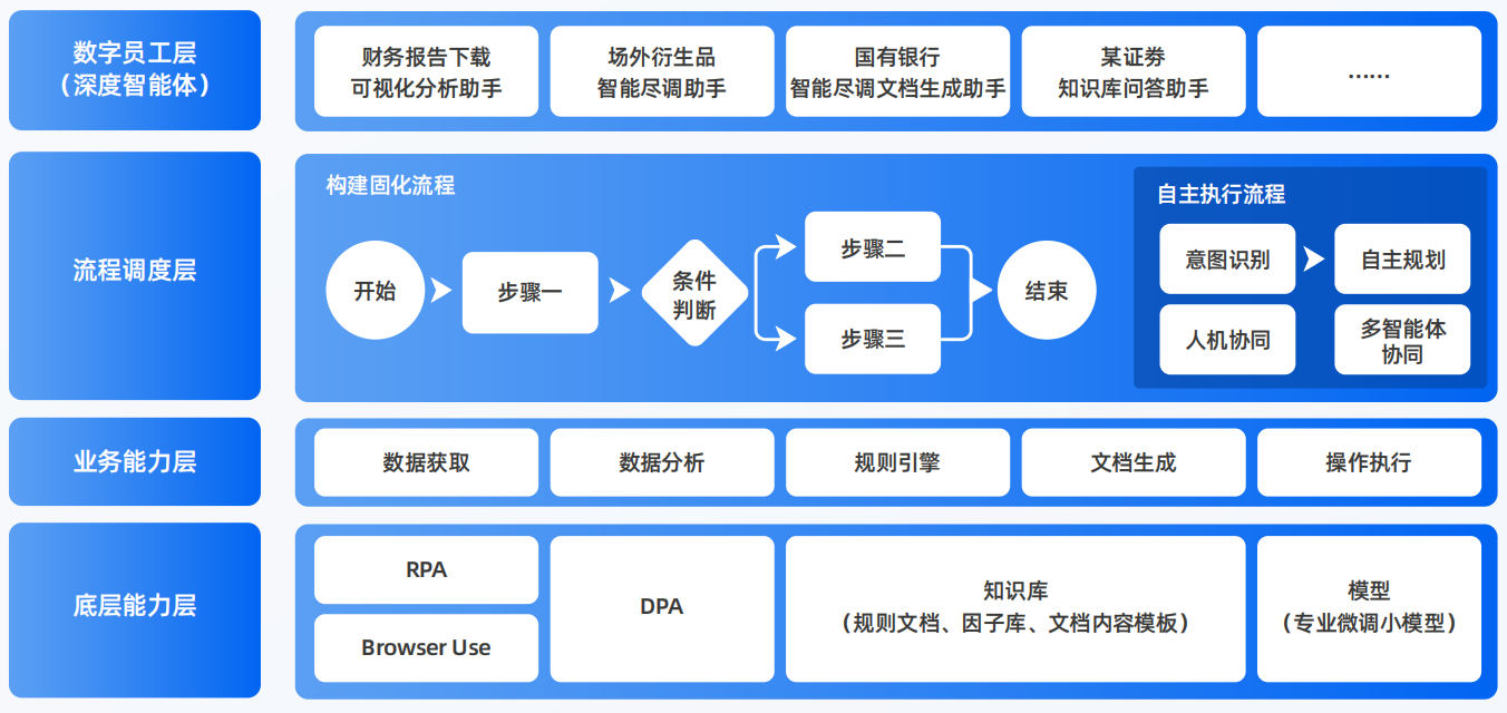 宁河县AI智能体工程搭建指南：架构设计、工具链与生产环境优化方案