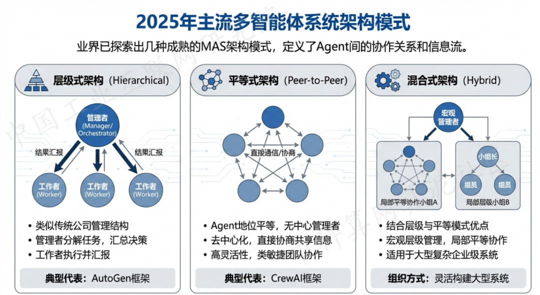 宁河县 AI 智能体商业应用探析：智能自主程序助力企业数字化升级
