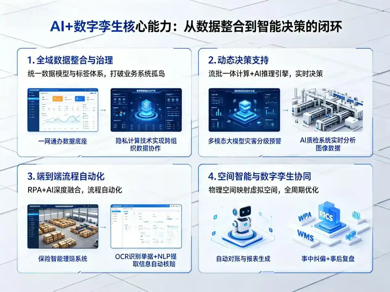 AI大模型落地优化服务｜解决宁河县企业大模型响应慢、输出不准、成本偏高问题