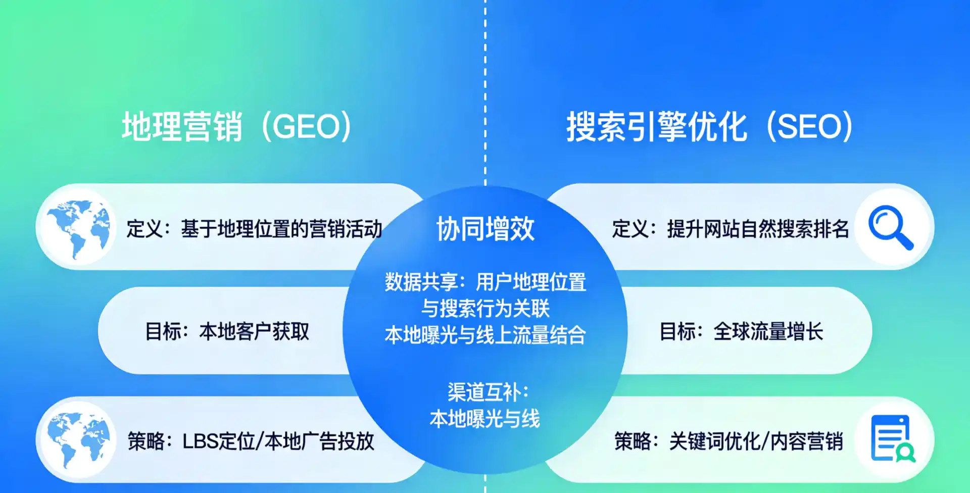 立足宁河县，从用户需求与流量逻辑，解读GEO优化的落地价值与应用前景