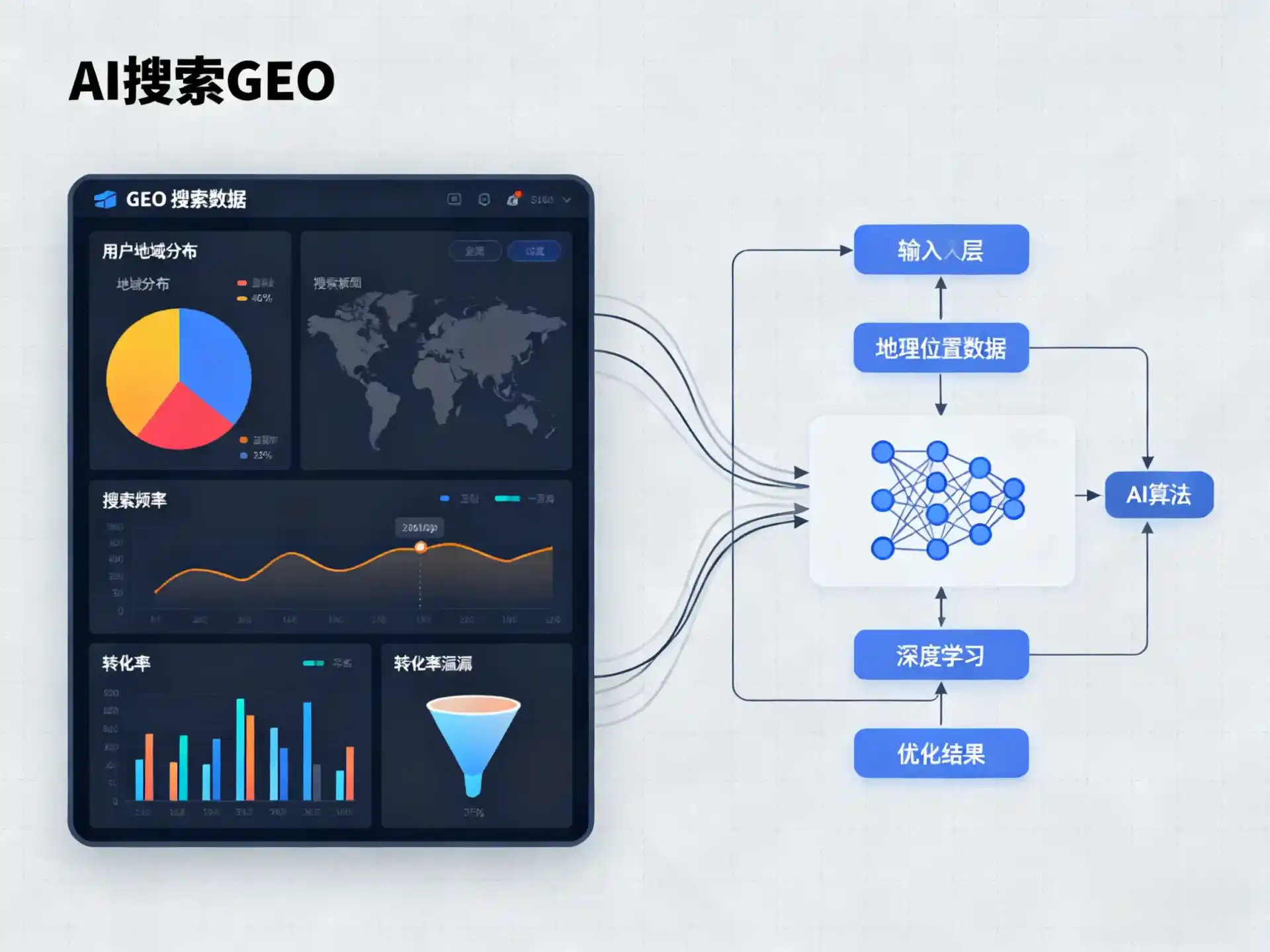 宁河县GEO优化服务商该如何筛选？生成式引擎优化行业实践观察